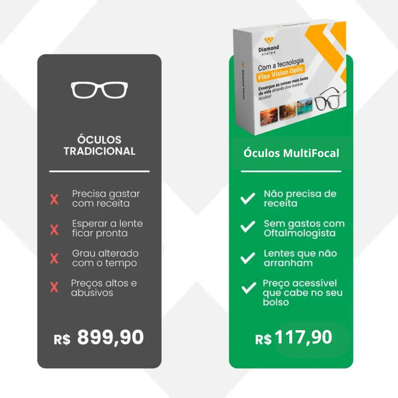 [Compre 1 Leve 2] Óculos MultiFocal Vision Premium (Últimas Unidades!) + Brinde Exclusivo: Case de Couro!