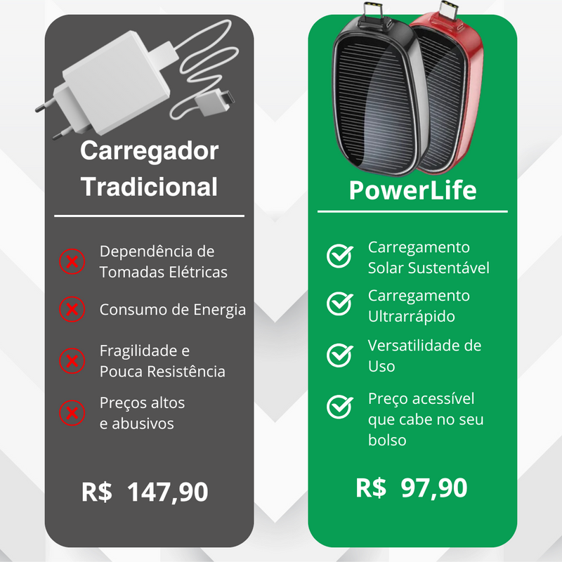 [Compre 1 Leve 2] Carregador Solar PowerLite™ + Brinde Exclusivo: Chaveiro!